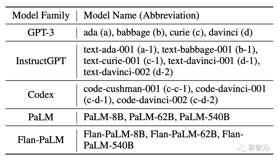 AI「黑箱」被打开?谷歌找到大模型能力涌现机制
