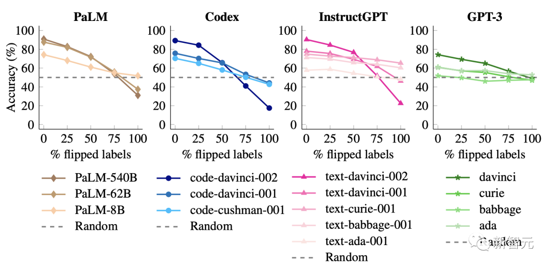 AI「黑箱」被打开?谷歌找到大模型能力涌现机制