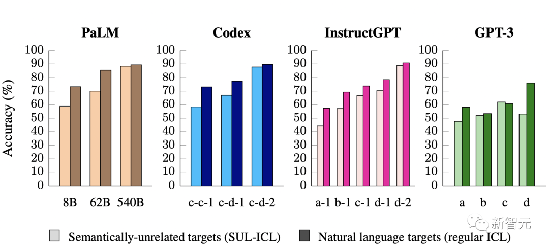 AI「黑箱」被打开?谷歌找到大模型能力涌现机制