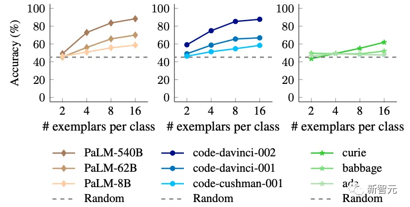 AI「黑箱」被打开?谷歌找到大模型能力涌现机制