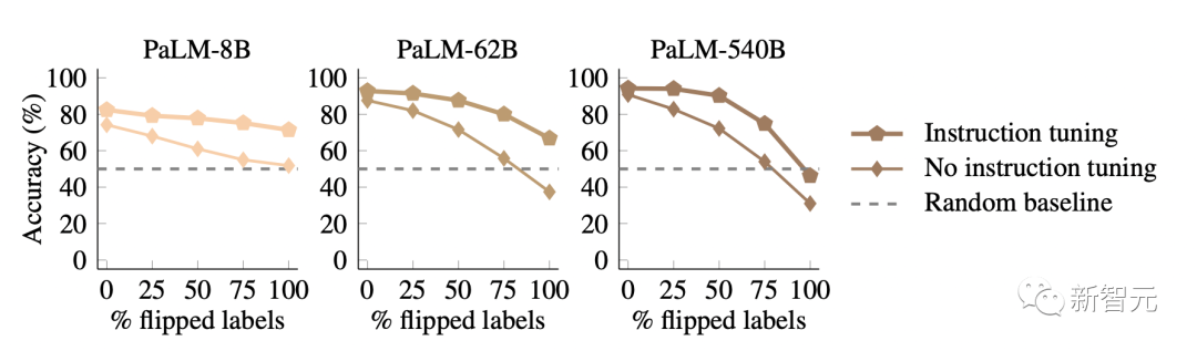 AI「黑箱」被打开?谷歌找到大模型能力涌现机制