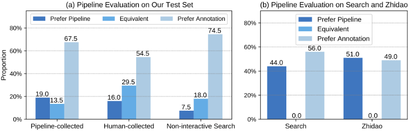 首个基于交互式网页搜索的中文问答开源框架，清华、人大、腾讯联合发布WebCPM