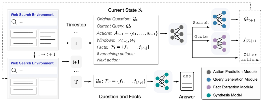 首个基于交互式网页搜索的中文问答开源框架，清华、人大、腾讯联合发布WebCPM