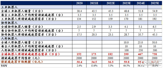 人形机器人投资机会详解