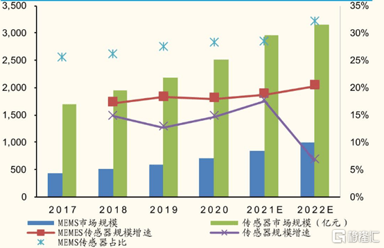 人形机器人投资机会详解