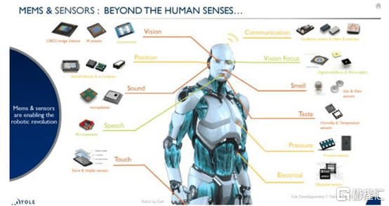人形机器人投资机会详解