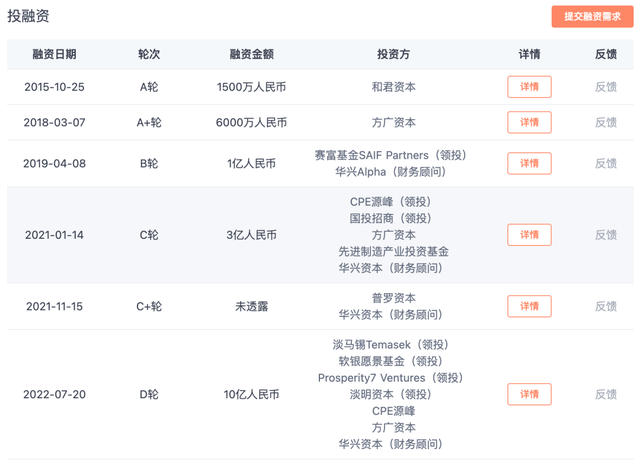 机器人企业8年融资15亿，软银撑腰，节卡IPO扩产十倍有“泡沫”？