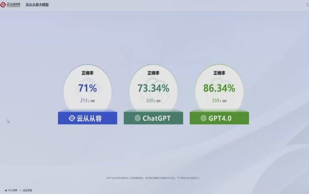 Stability AI开源文生图模型；莫言找ChatGPT代写颁奖辞；云从发布AI大模型丨AIGC大事日报