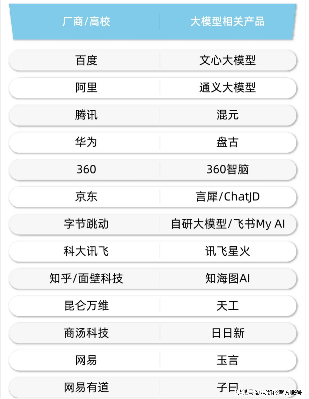 周鸿祎：不用GPT会被淘汰，360正式推出AI商店