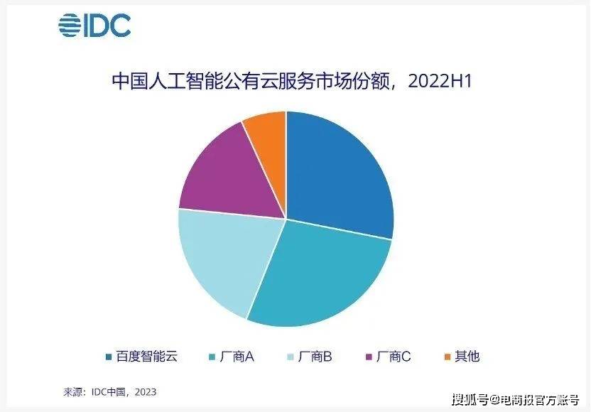 周鸿祎：不用GPT会被淘汰，360正式推出AI商店