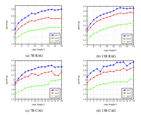 LLM推理3倍速！微软发布LLM Accelerator：用参考文本实现无损加速