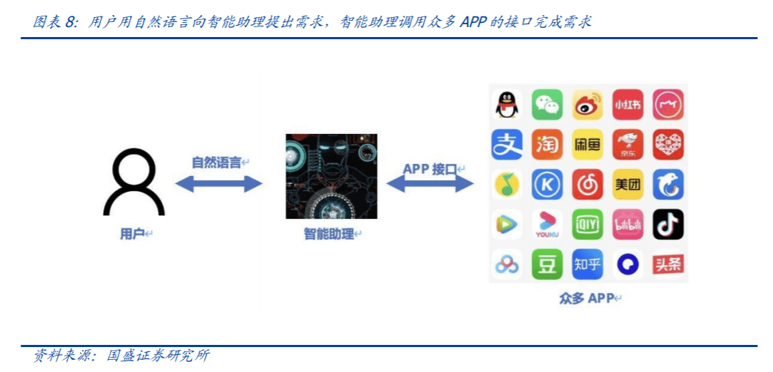 AI时代超级管家！OpenAI推出70+ChatGPT插件