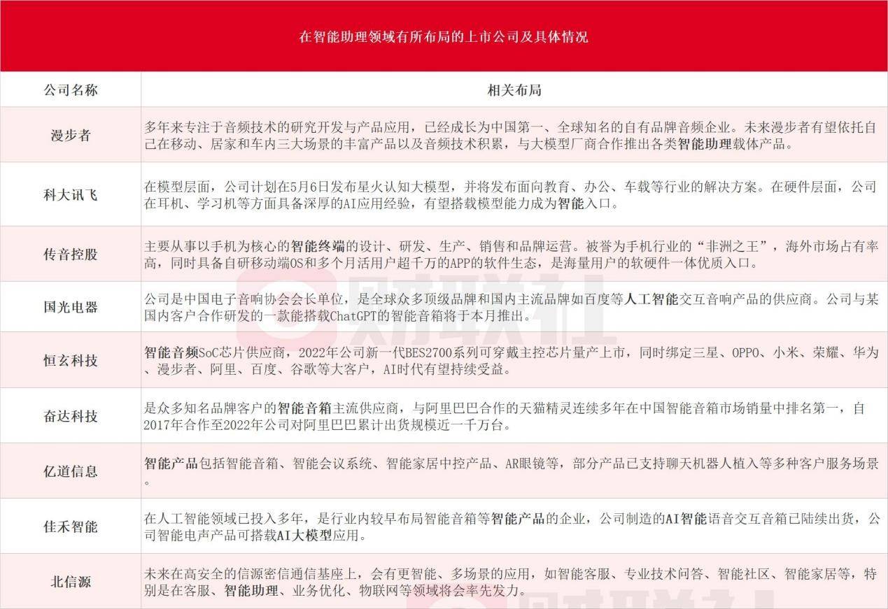 AI时代超级管家！OpenAI推出70+ChatGPT插件