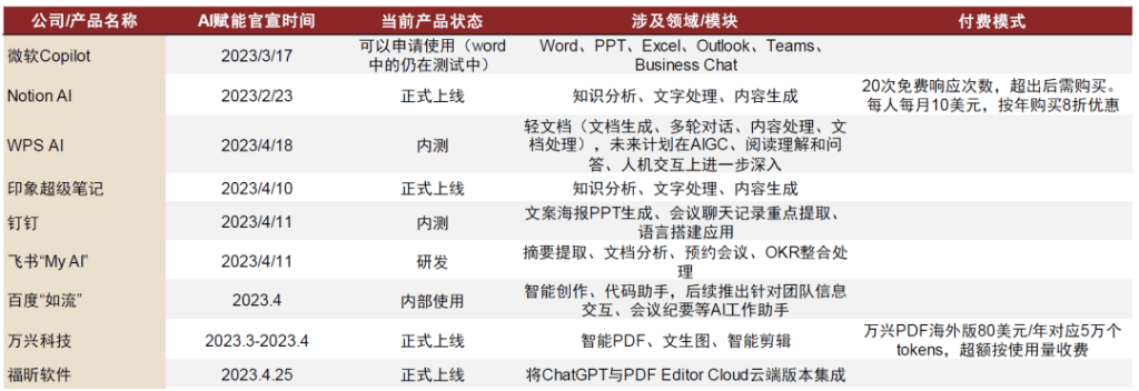 一键搞定文案、表格、PPT，WPS AI迎重大更新！