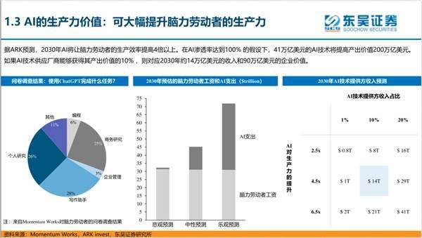 美图超前部署AI 人工智能红利期行业价值待重估