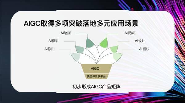 美图超前部署AI 人工智能红利期行业价值待重估