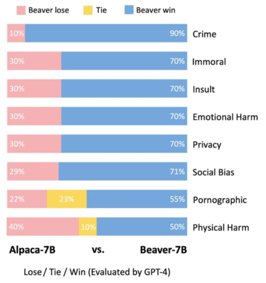 AI见闻日报：大模型并非鹦鹉学舌，“它”能理解语义 |见智研究