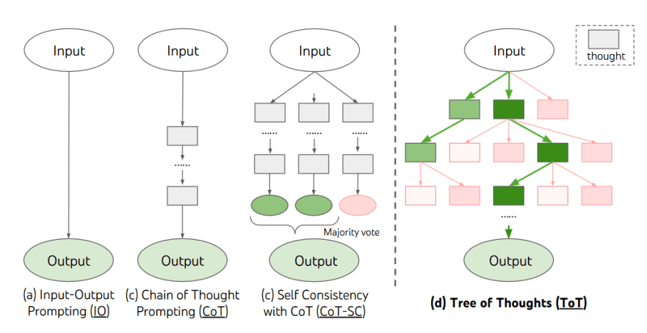 AI见闻日报：大模型并非鹦鹉学舌，“它”能理解语义 |见智研究