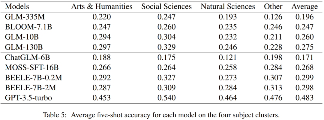 将入学考试题搬进中文大模型数据集，20477道题目，还带4个候选答案