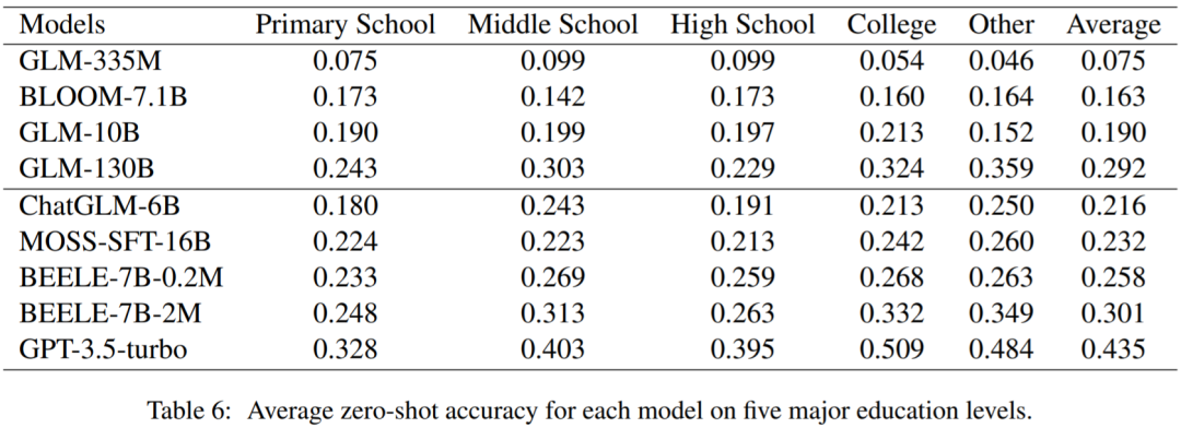 将入学考试题搬进中文大模型数据集，20477道题目，还带4个候选答案
