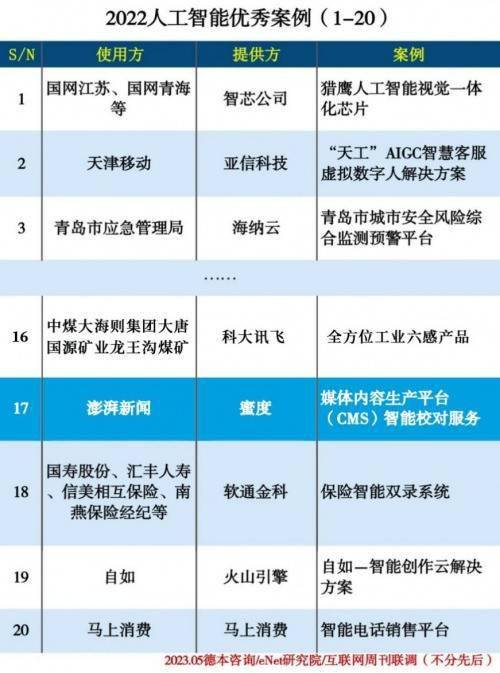 蜜度校对通入选“2022人工智能优秀案例”