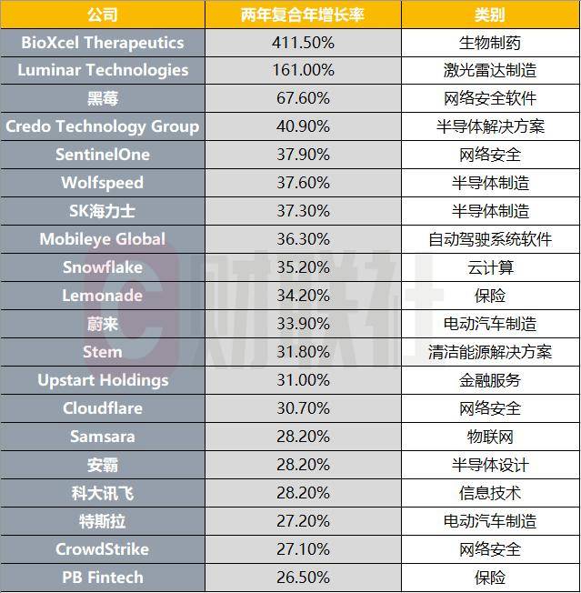 华尔街相中的20只最有潜力AI概念股 这对A股有何启示？