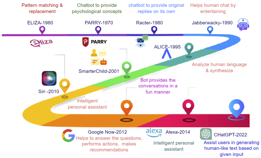被比尔盖茨选中的GPT技术,是如何演进,又革谁的命?
