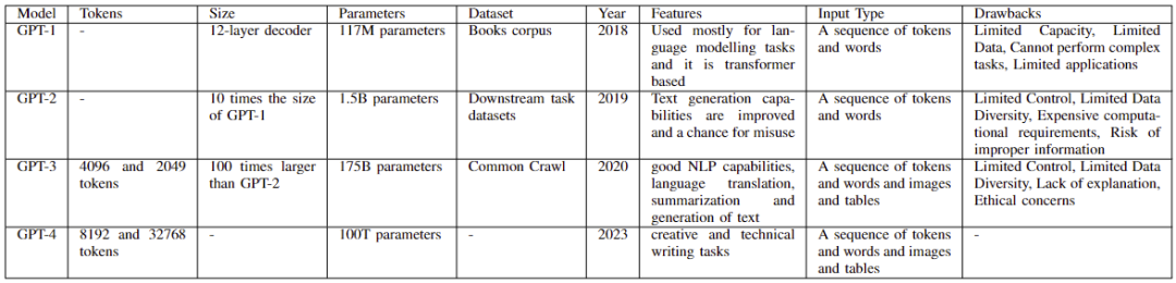被比尔盖茨选中的GPT技术,是如何演进,又革谁的命?