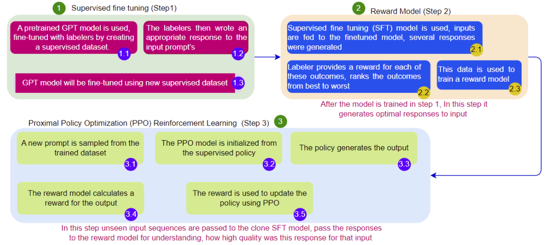 被比尔盖茨选中的GPT技术,是如何演进,又革谁的命?