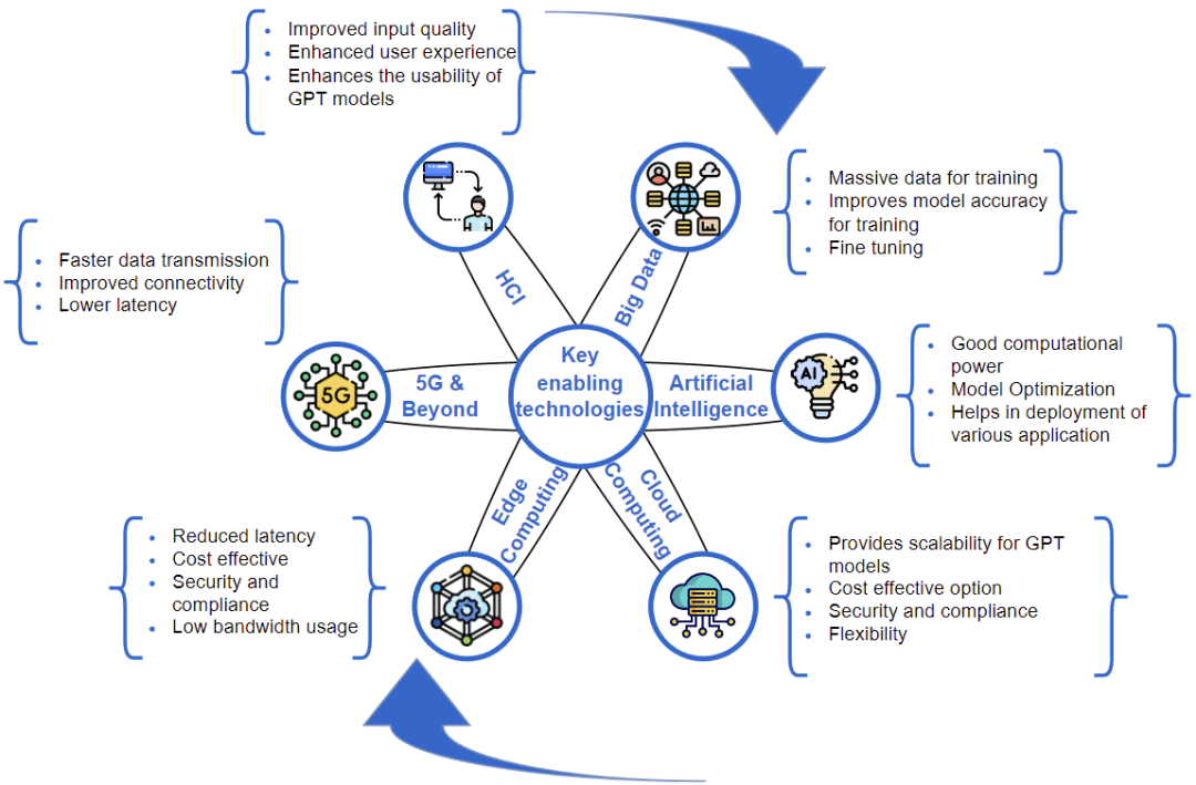 被比尔盖茨选中的GPT技术,是如何演进,又革谁的命?