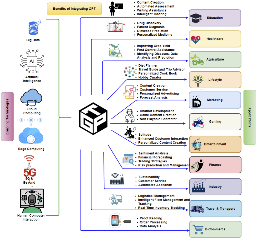 被比尔盖茨选中的GPT技术,是如何演进,又革谁的命?