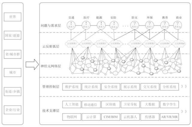 未来十年人工智能的登月计划!城市大脑受益上市公司梳理