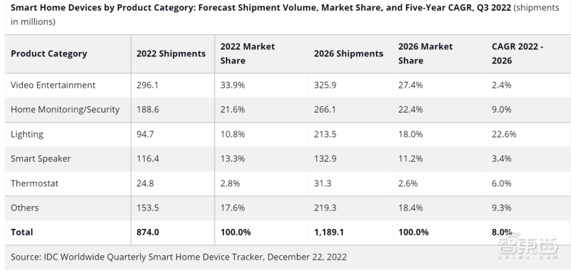 生成式AI“拯救”智能硬件
