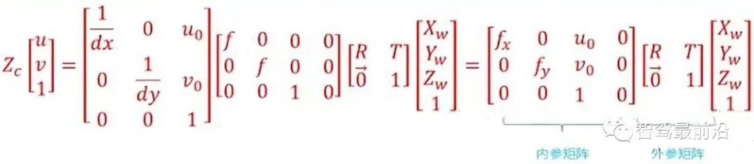 智能汽车车载传感器标定技术深度解读