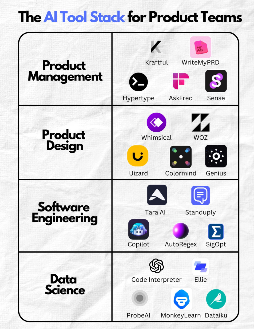 值得关注的四个实用AI工具，你知道吗？