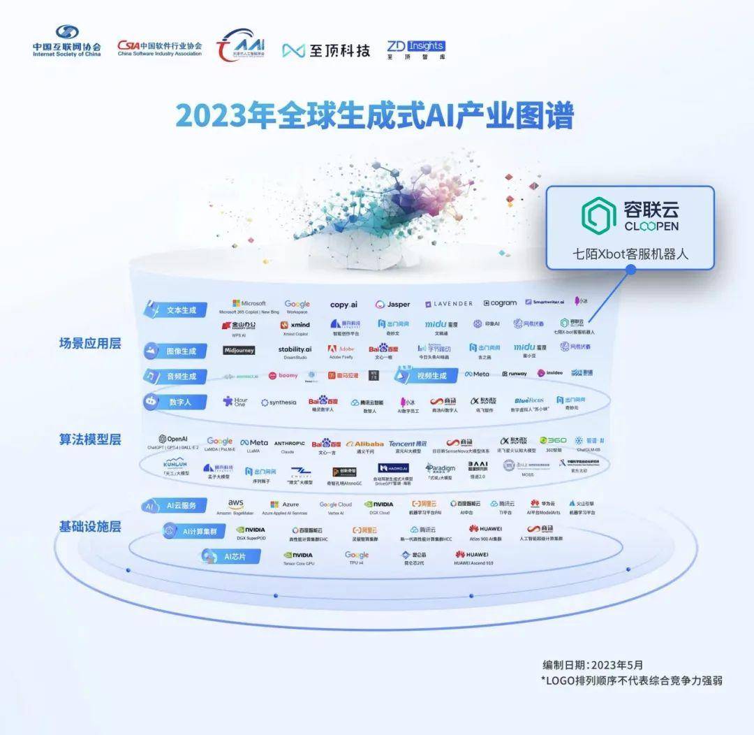 容联云入选2023全球生成式AI产业图谱