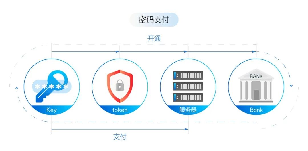 手机那么多，为什么只有那几款可以刷脸支付？