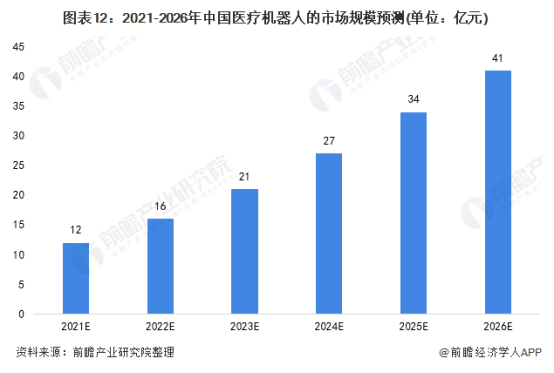 痴呆患者福音!新型机器人可帮助找到丢失物品【附医疗机器人行业分析】