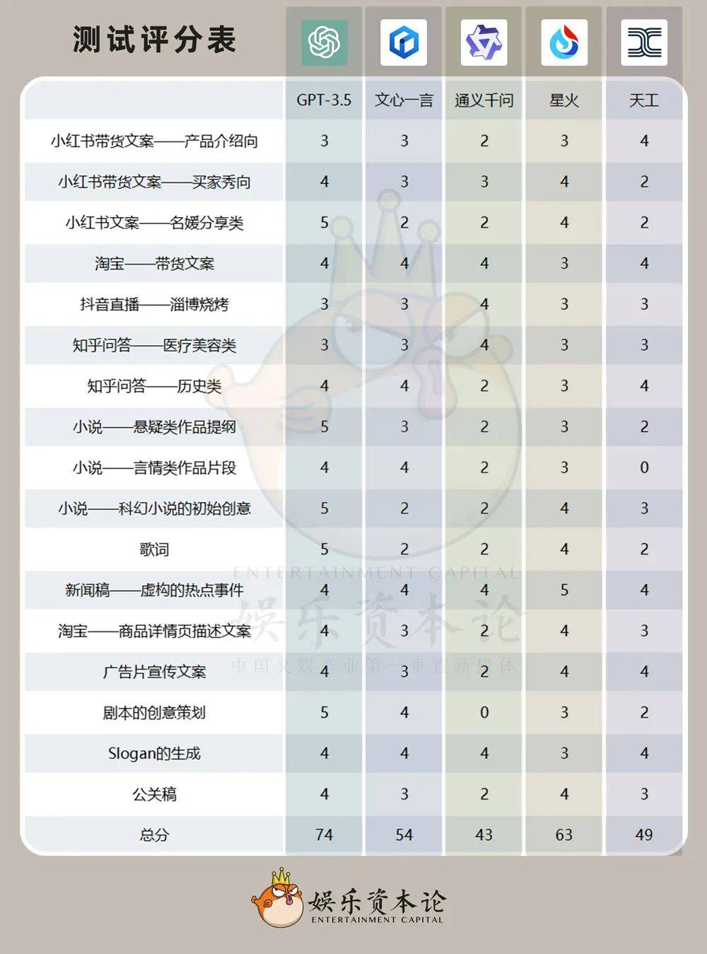 我们让五款AI回应“孙燕姿回应‘AI孙燕姿’”丨5款大模型横评