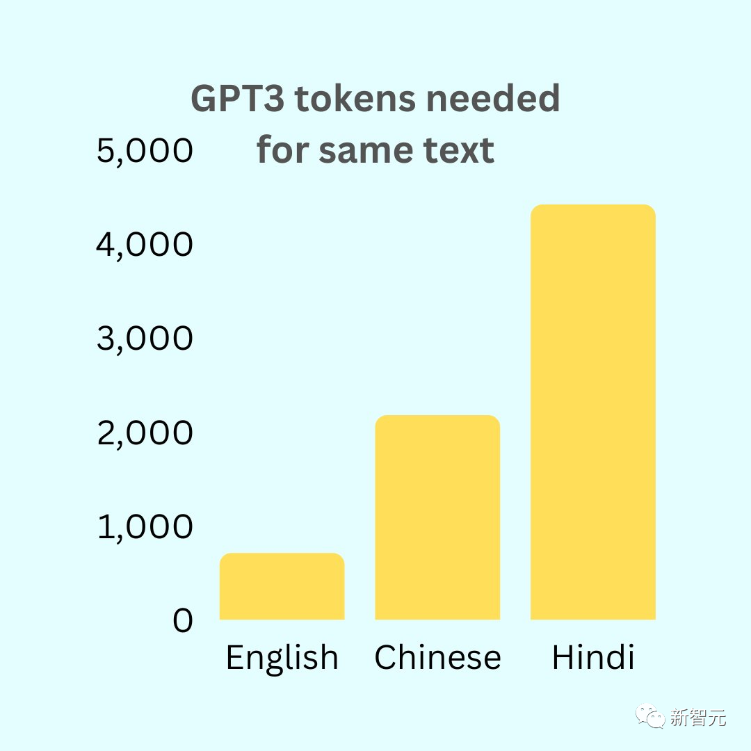 模仿Jeff Dean神总结,前谷歌工程师分享「LLM开发秘籍」:每个开发者都应知道的数字!