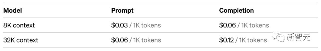 模仿Jeff Dean神总结,前谷歌工程师分享「LLM开发秘籍」:每个开发者都应知道的数字!