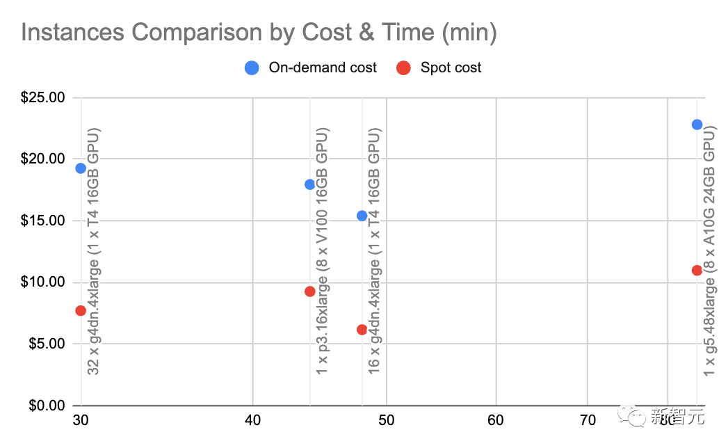 模仿Jeff Dean神总结,前谷歌工程师分享「LLM开发秘籍」:每个开发者都应知道的数字!