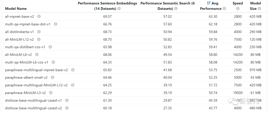 模仿Jeff Dean神总结,前谷歌工程师分享「LLM开发秘籍」:每个开发者都应知道的数字!