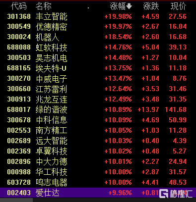 两大巨头同时看好！人工智能再添新名词，AI下一个浪潮？