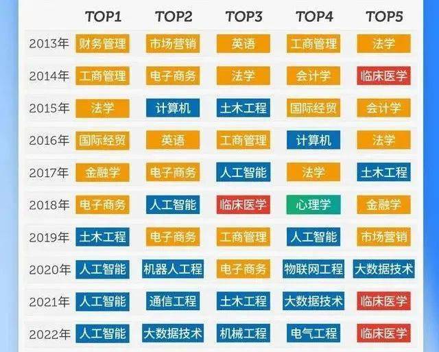 【专业指路】人工智能专业虽好，但切勿盲目跟风！