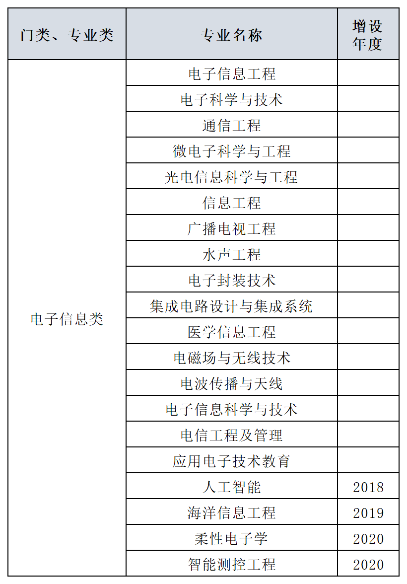 【专业指路】人工智能专业虽好，但切勿盲目跟风！