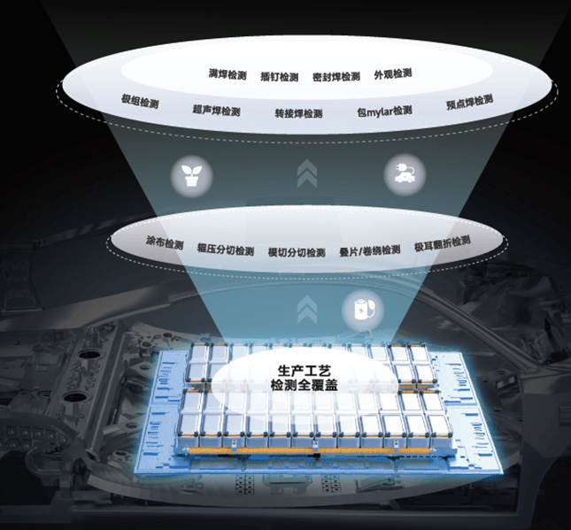 凌云光:机器视觉+AI创新助力锂电“智”造