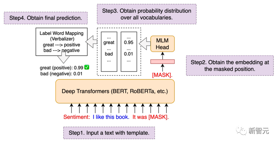 可直训ChatGPT类模型!华师大、NUS开源HugNLP框架:一键刷榜,全面统一NLP训练