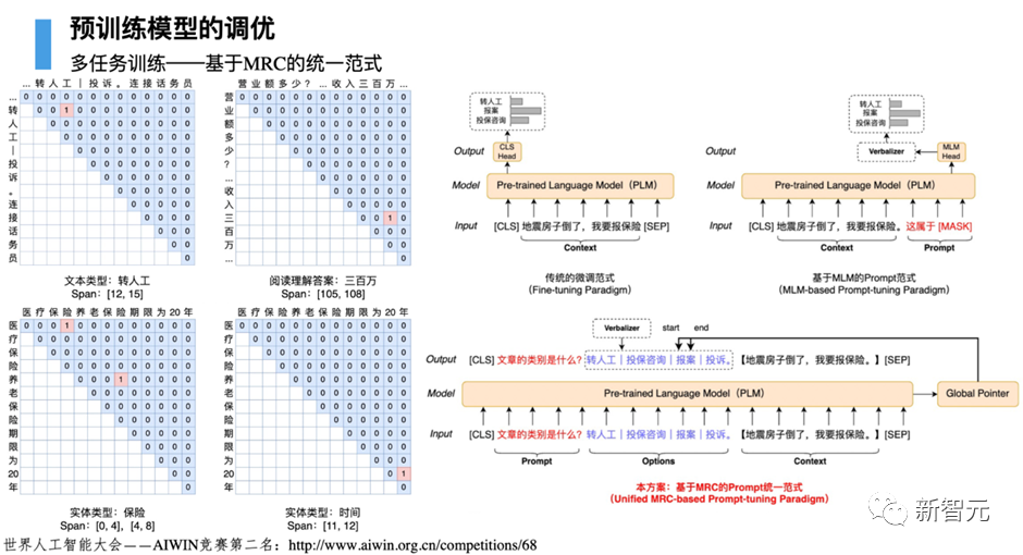 可直训ChatGPT类模型!华师大、NUS开源HugNLP框架:一键刷榜,全面统一NLP训练