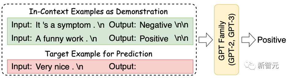 可直训ChatGPT类模型!华师大、NUS开源HugNLP框架:一键刷榜,全面统一NLP训练
